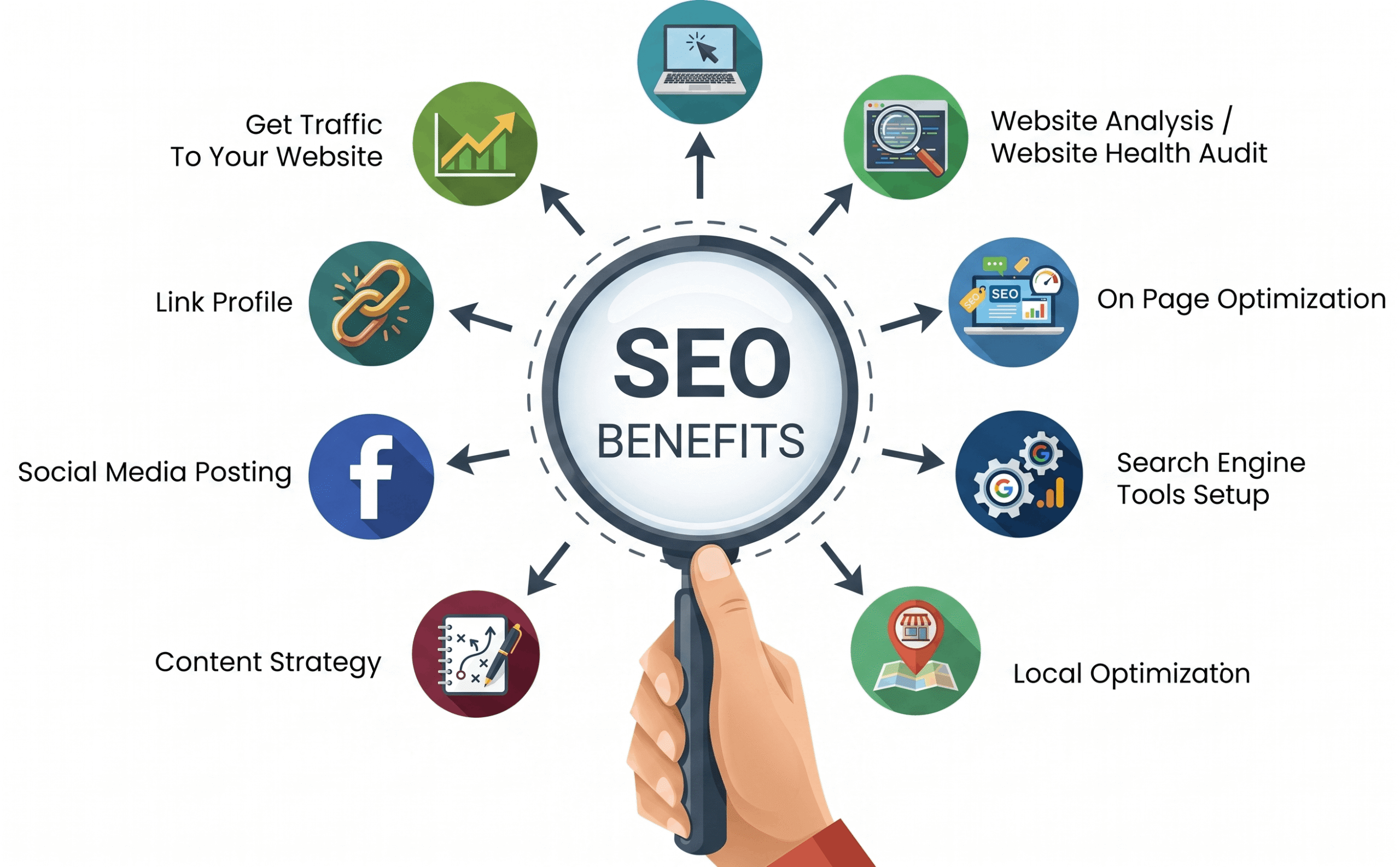 SEO benefits image updated